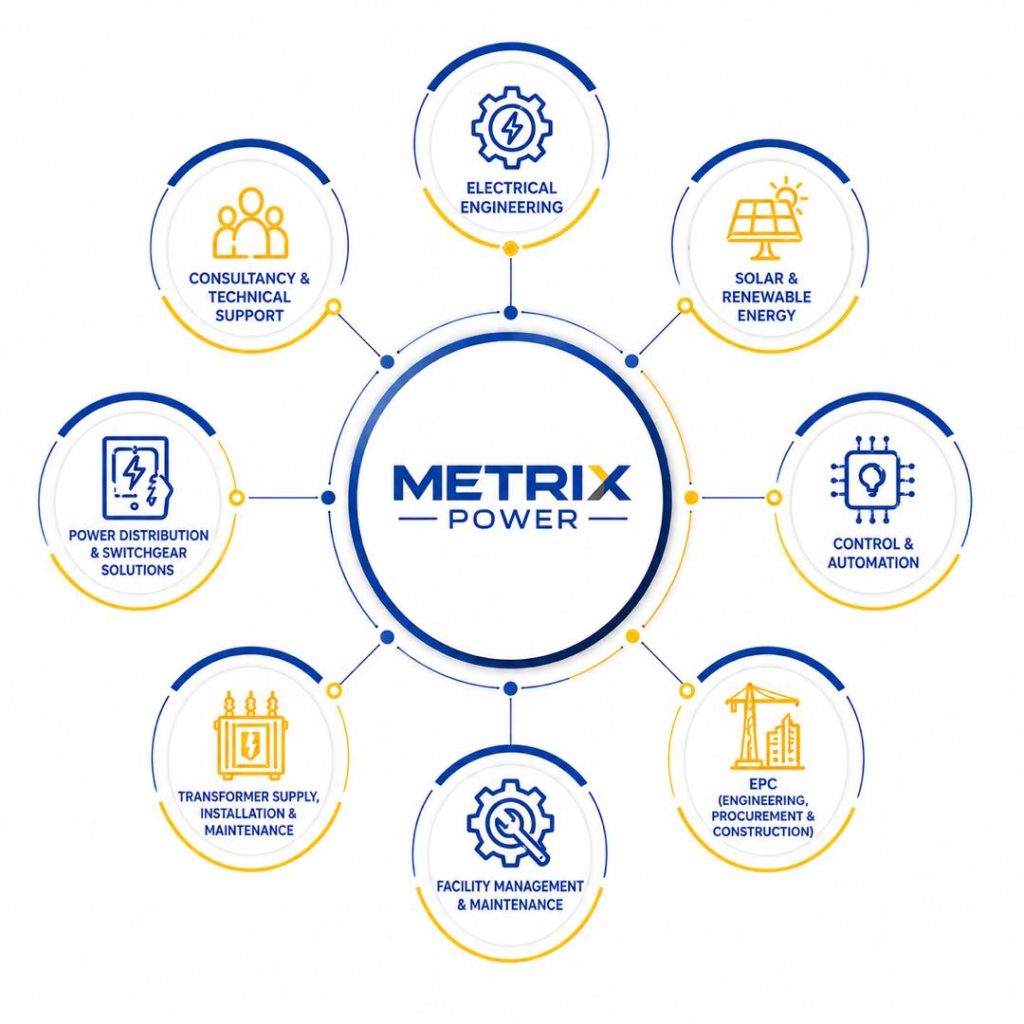 Services - Metrix